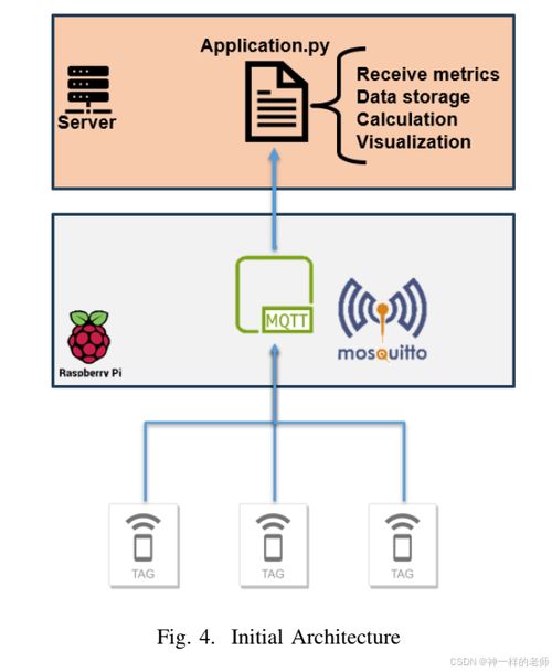 面向代理的从单体到基于服务架构的转变 为物联网应用服务带来的关键优势